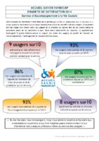 Synthèse enquête de satisfaction SAVS- 2015