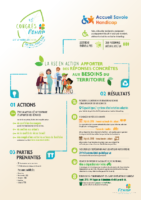 Les actions RSE de l’association